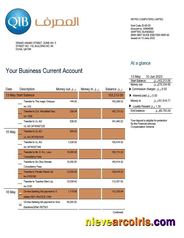 Qatar Islamic Bank business statement